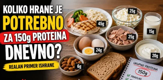 Koliko hrane je potrebno za 150g proteina dnevno – realan primer proteinske ishrane