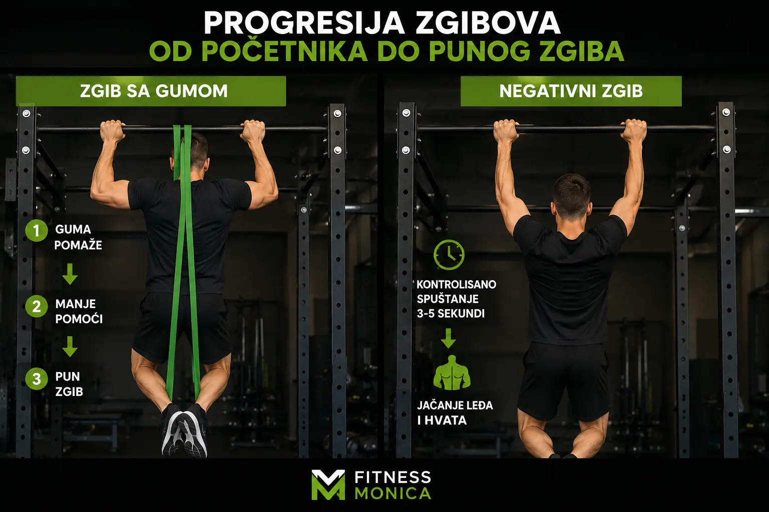 Progresija zgibova sa elastičnom gumom i negativnim zgibom za početnike u teretani
