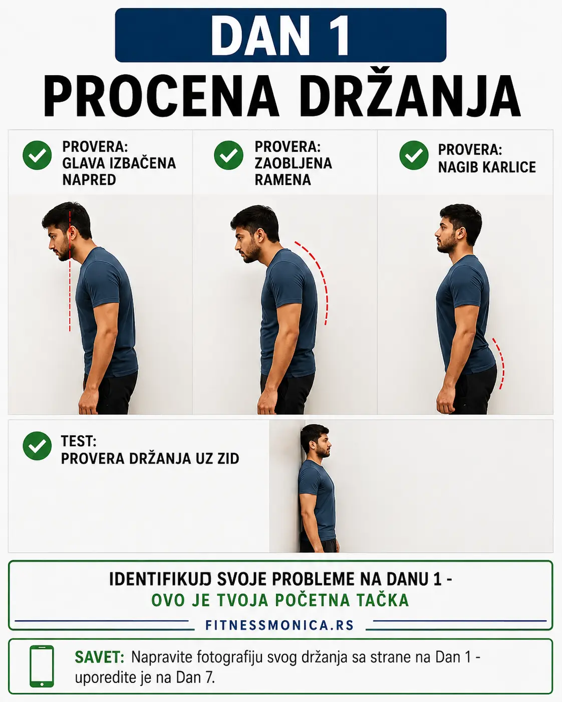 Dan 1 procena držanja tela – glava izbačena napred, zaobljena ramena i nagib karlice kao uzroci loše posture i bola u kičmi