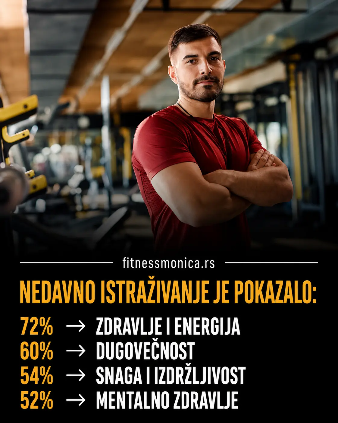 Istraživanje pokazuje da ljudi danas treniraju zbog zdravlja, energije i dugovečnosti