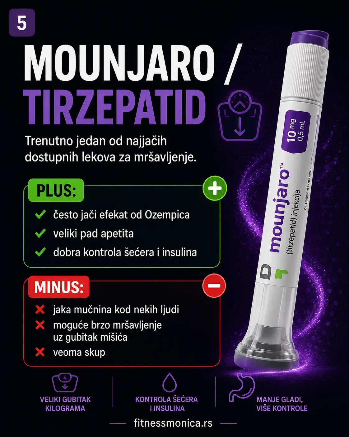 Mounjaro Tirzepatid lek za mršavljenje i kontrolu šećera prednosti i mane