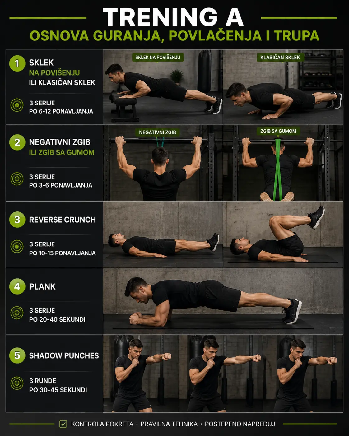 Trening A za početnike – sklekovi, zgibovi, plank i reverse crunch vežbe za celo telo