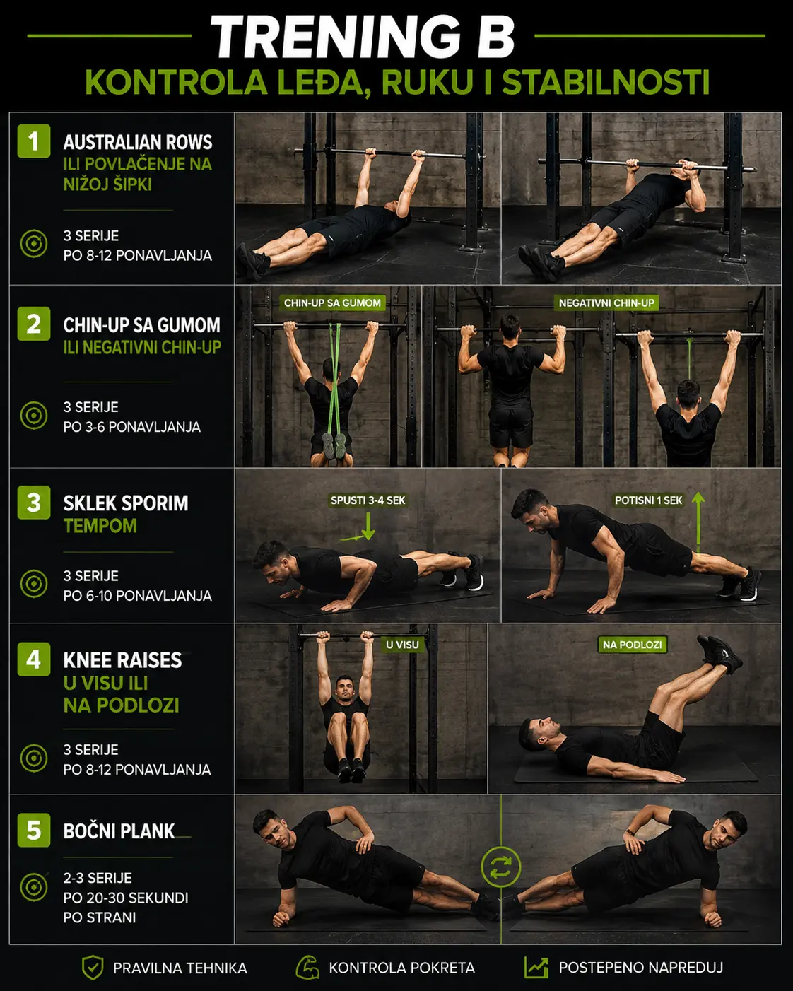 Trening B za početnike – australian rows, chin-up sa gumom, sklek sporim tempom, knee raises i bočni plank