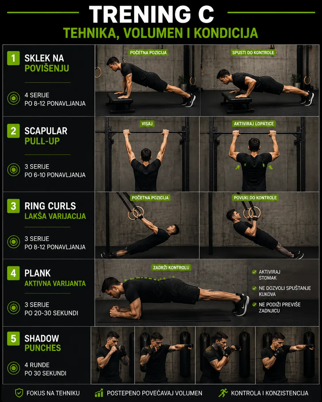 Trening C za početnike u kalistenici – sklek na povišenju, scapular pull-up, ring curls, plank i shadow punches