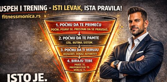 Uspeh i trening - isti levak, ista pravila, vizuelni prikaz funnel sistema za fitness, posao i život