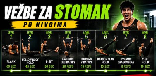 Vežbe za stomak po nivoima – plank, L-sit i dragon flag